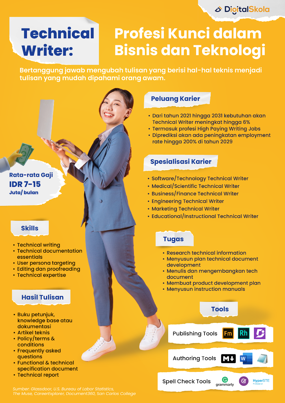 6 Contoh Technical Writing Beserta Penjelasan Lengkap