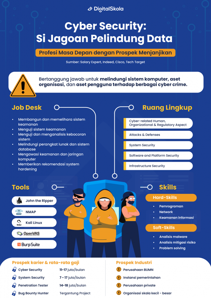 infografis cyber security