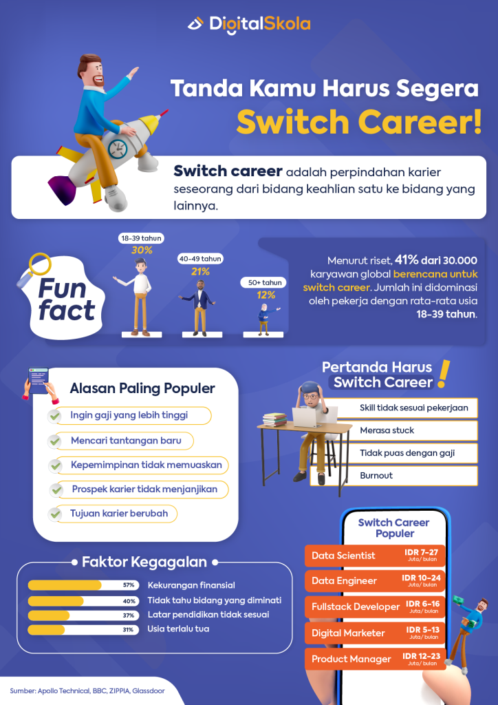 Infografis career switch