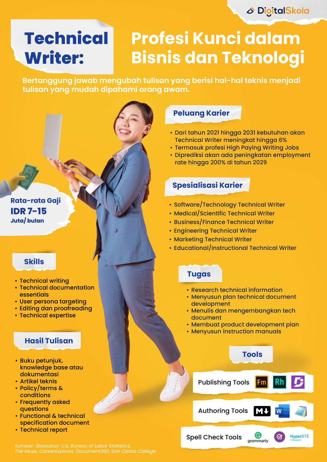 Technical Writing: Penjelasan Dan Contoh Terlengkap