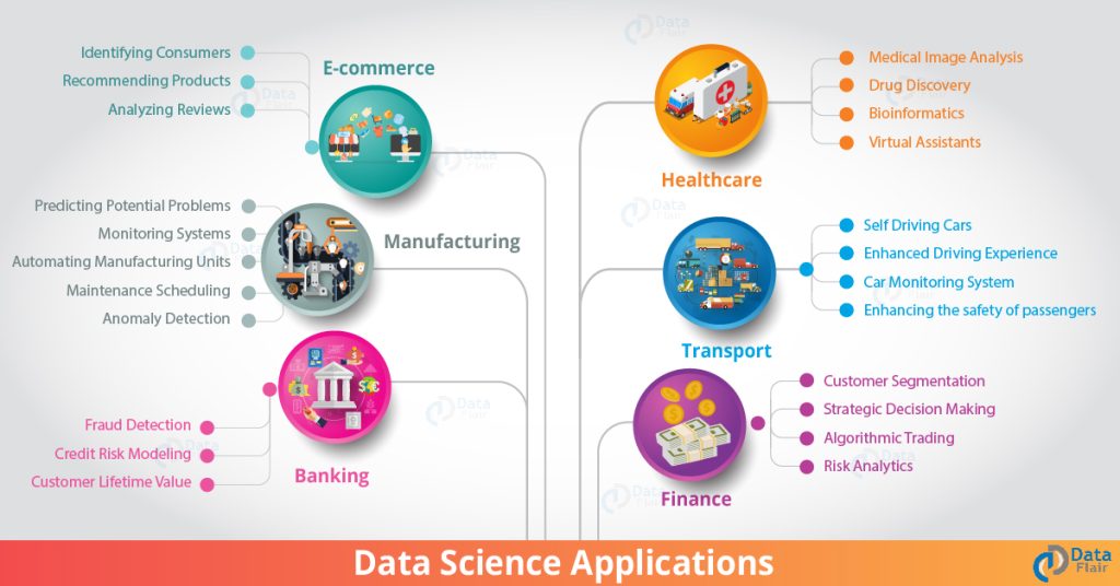 Perbedaan Data Science Dan Data Analyst Terlengkap