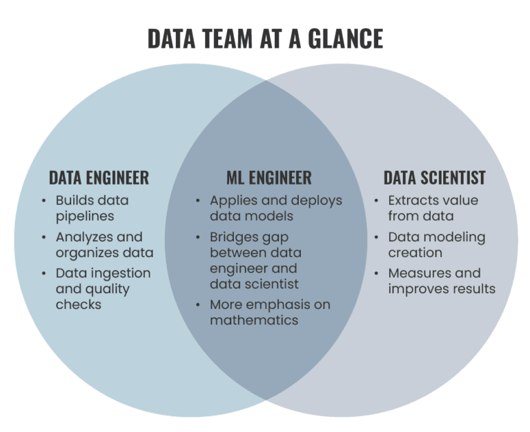 Apa itu Data Engineering?