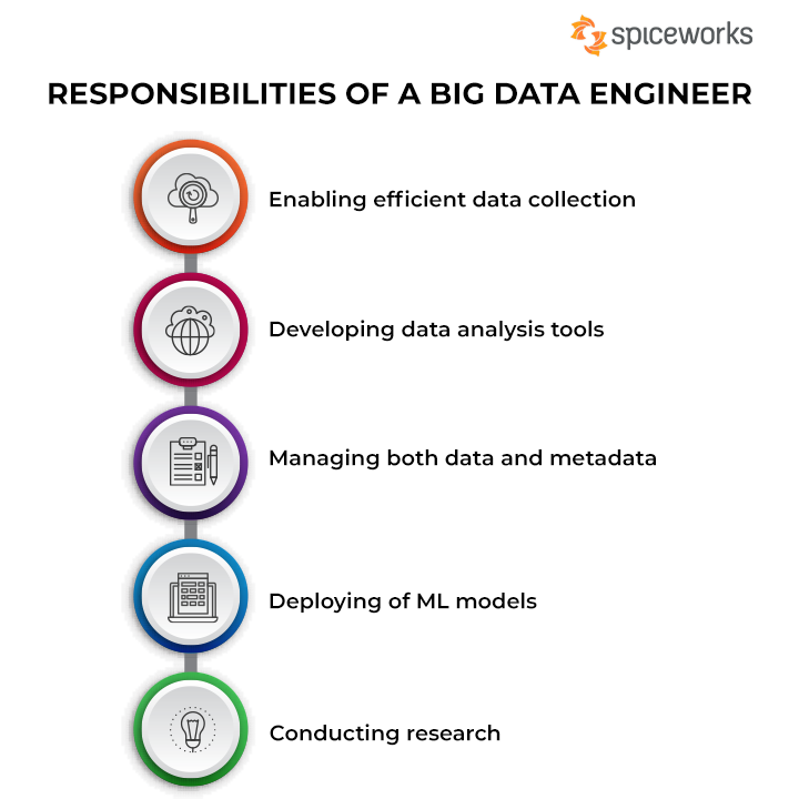 Data Engineering Job Descriptions