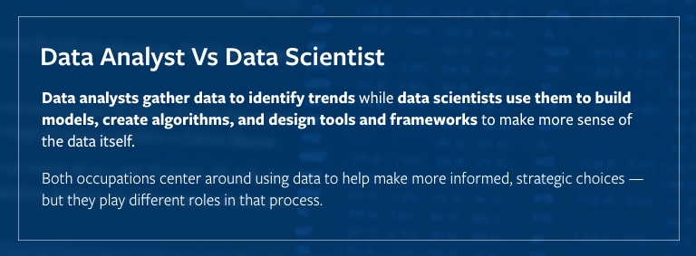 Perbedaan Data Science dan Data Analyst: Definisi 