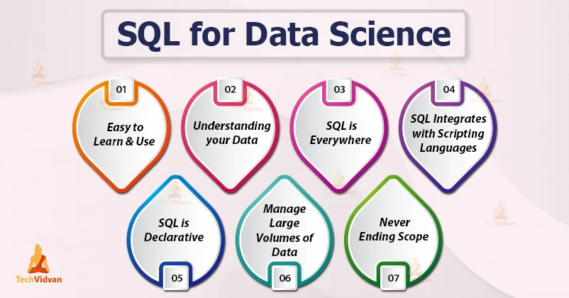 Tools Data Science: SQL