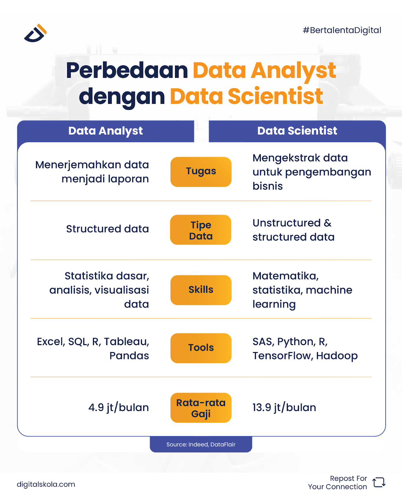 Perbedaan Data Analyst dengan Data Scientist