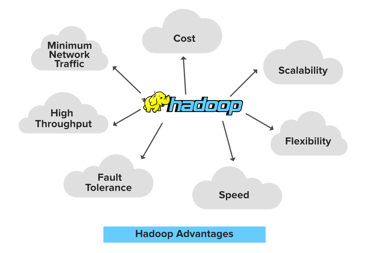 Tools Data Science: Hadoop