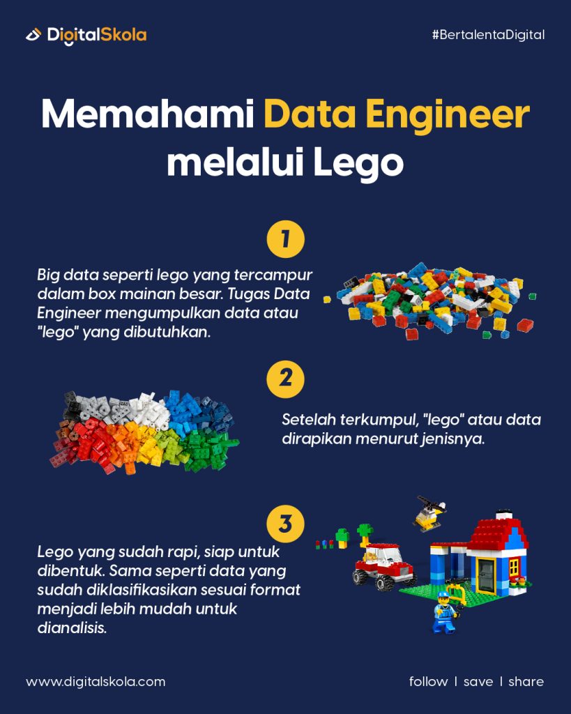 Data Engineer Konsep Lego 