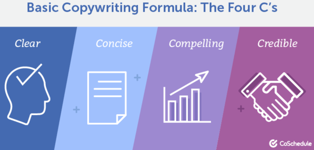 Formula Copywriting: 4-C