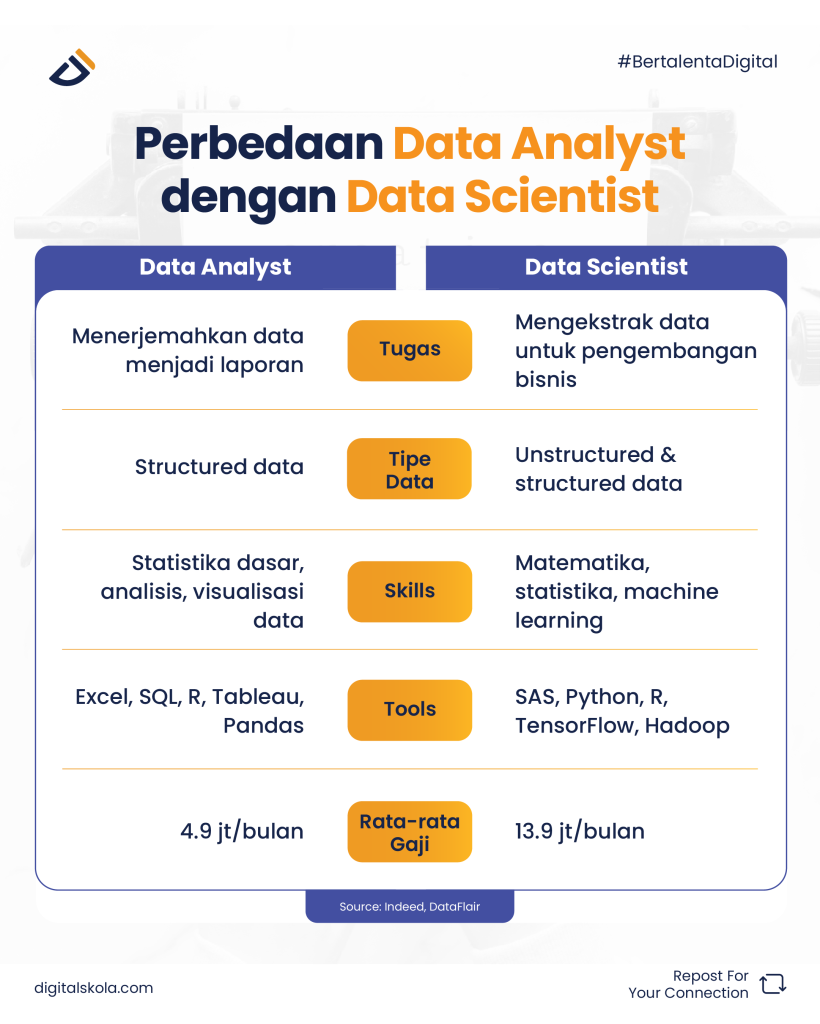 Perbedaan data analyst dengan data scientist