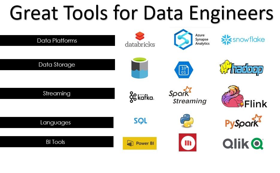 Tools Data Engineer