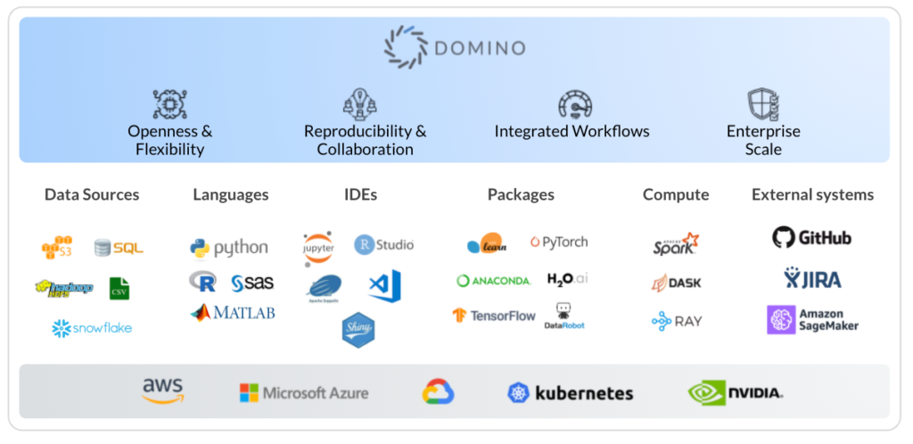 Tools Data Scientist