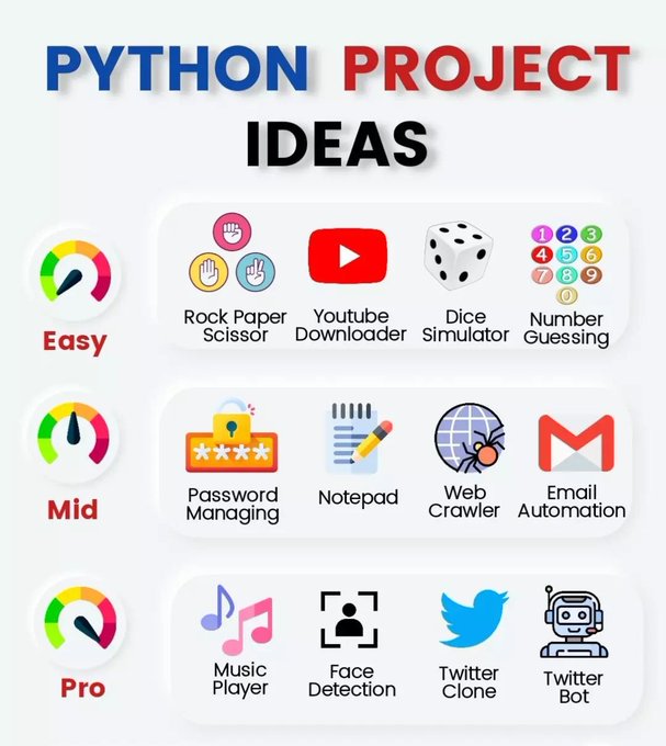  Python Project