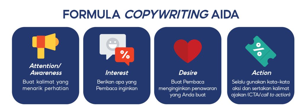 Penggunaan Formula AIDA dalam Copywriting