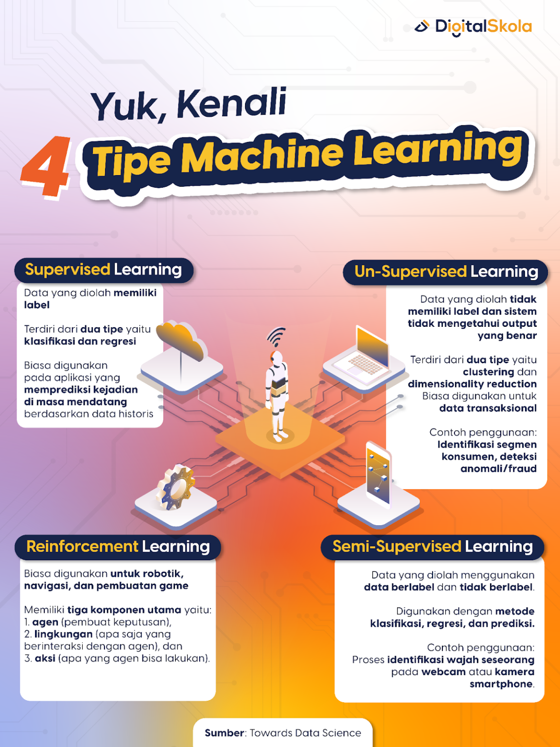 Contoh Penerapan Machine Learning Di Perusahaan Populer