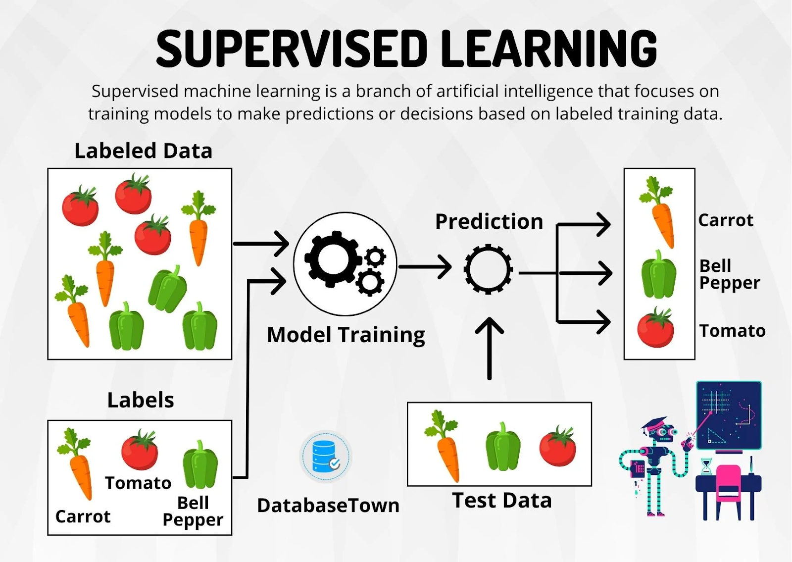 Contoh Penerapan Machine Learning Di Perusahaan Populer