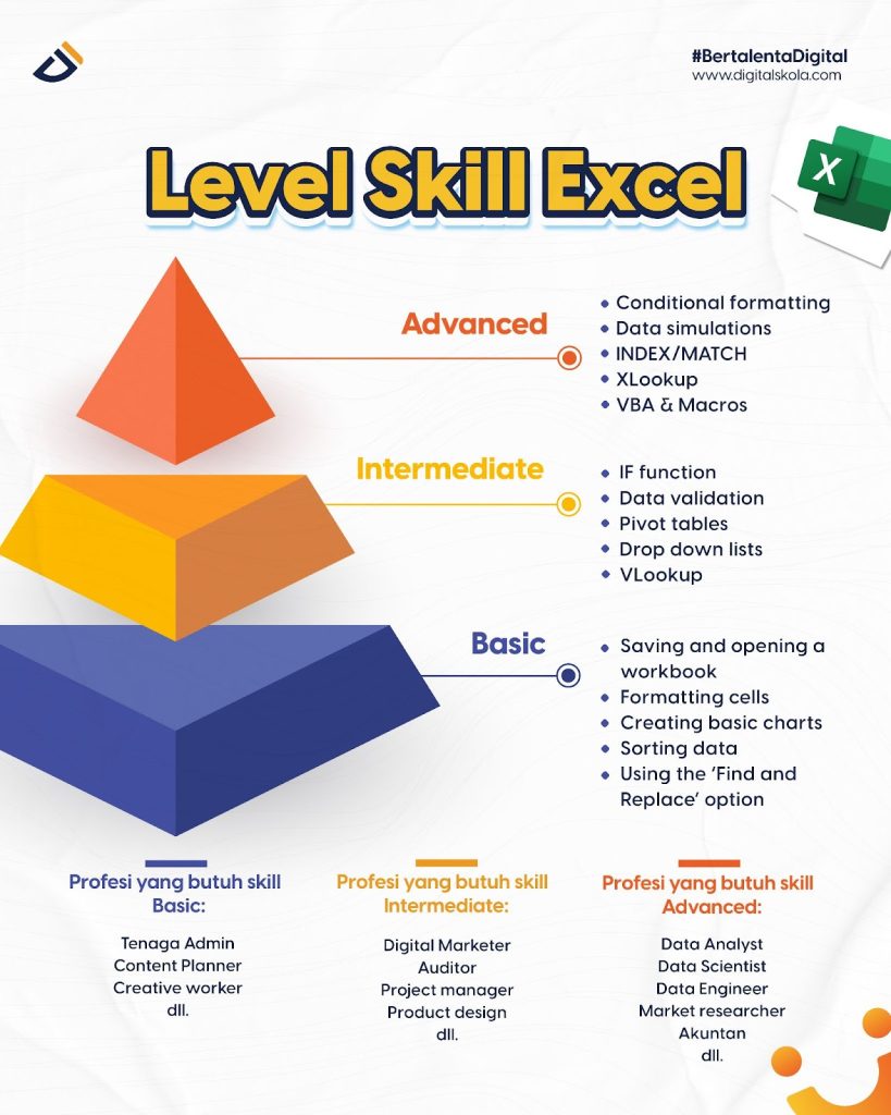 Level Skill Microsoft Excel