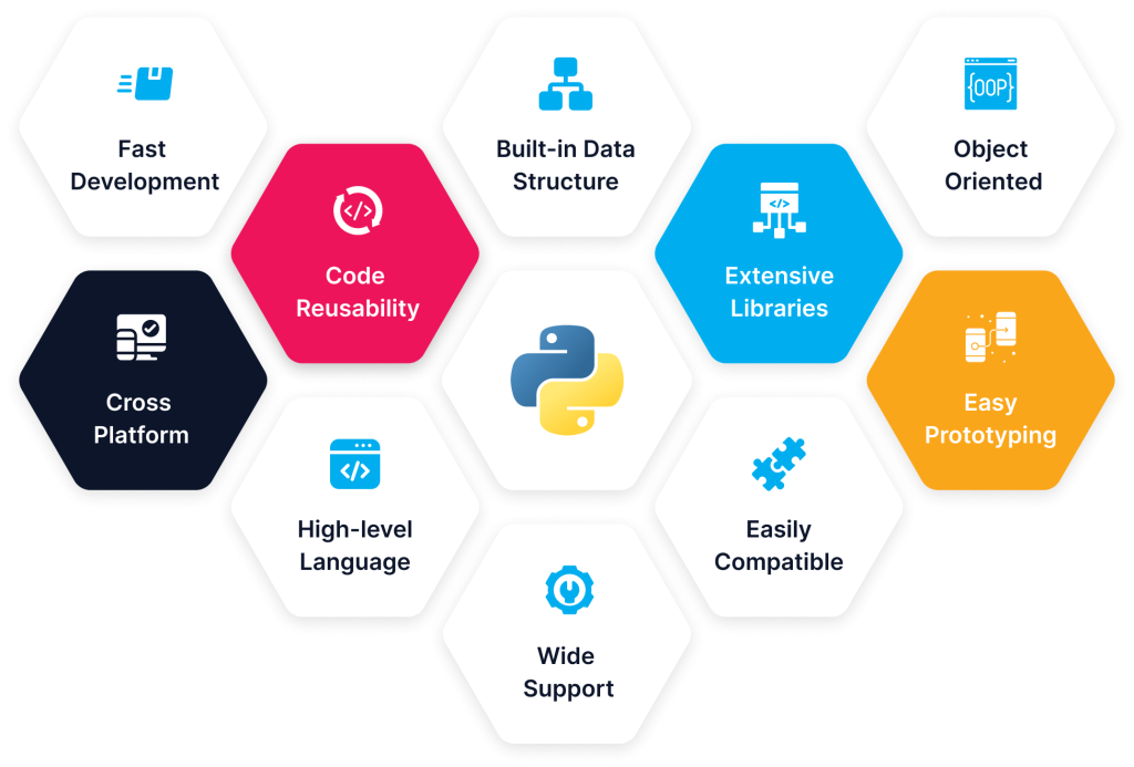 Motivasi Belajar Python