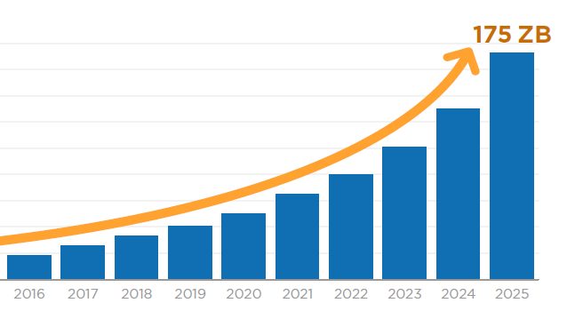 Karakteristik Big Data: Volume