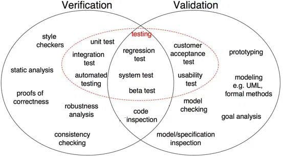 Karakteristik Big Data: Validity