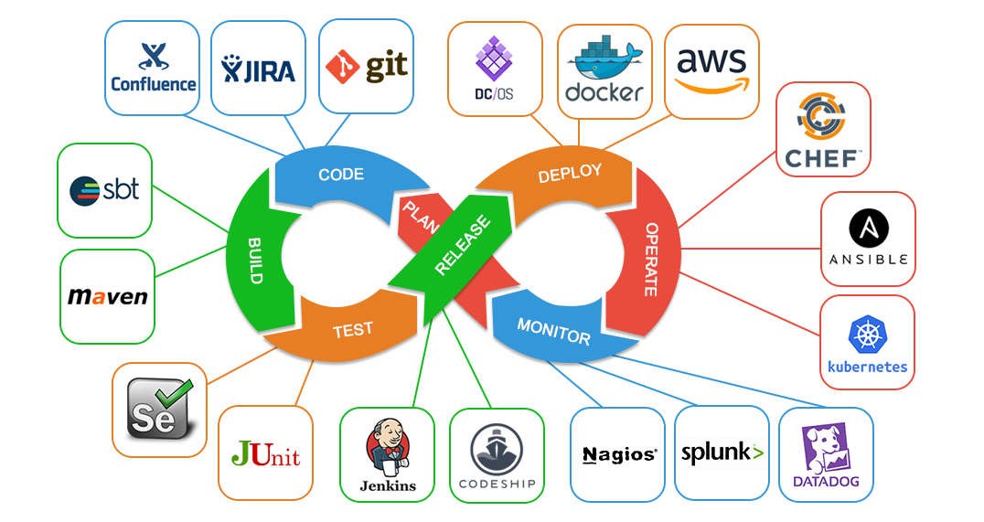 DevOps Engineer Roadmap: Pemahaman Teknis