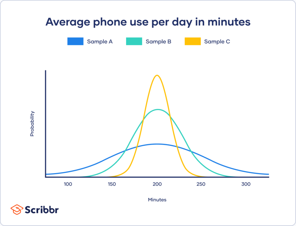 Karakteristik Big Data: Variability