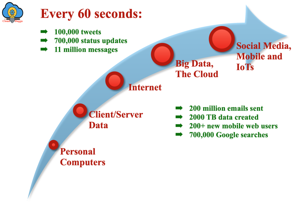 Karakteristik Big Data: Velocity