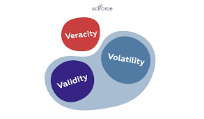 Karakteristik Big Data: Volatility