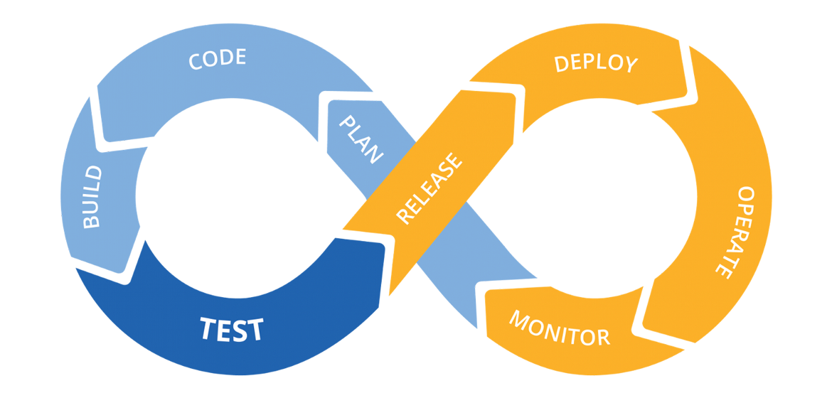 Strategic and Technical Stage - Automation Testing 