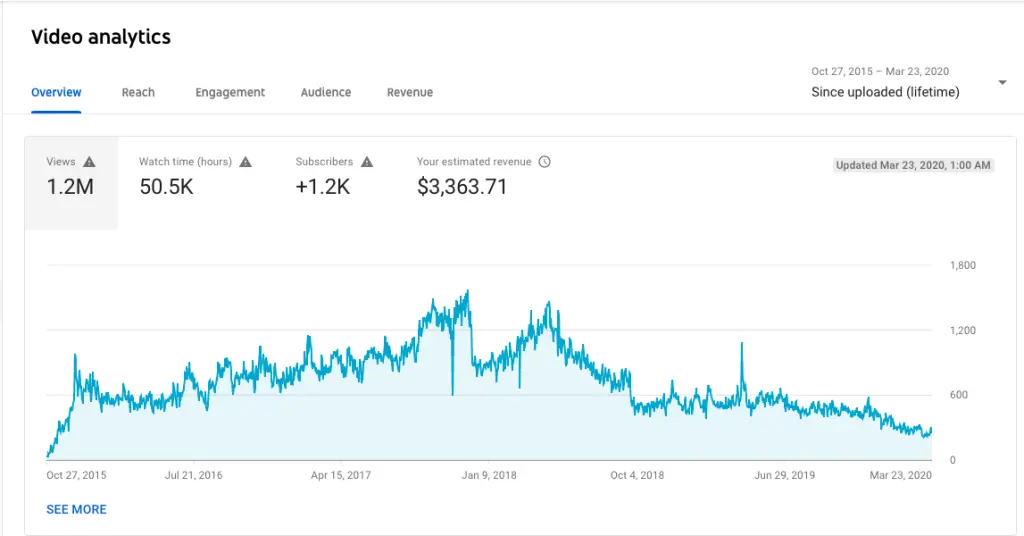 cara daftar youtube affiliate