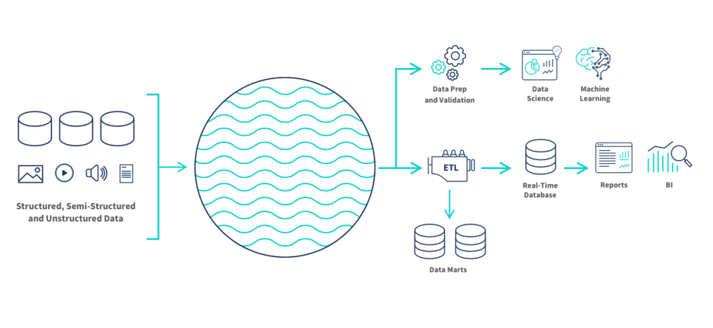 Data Lake