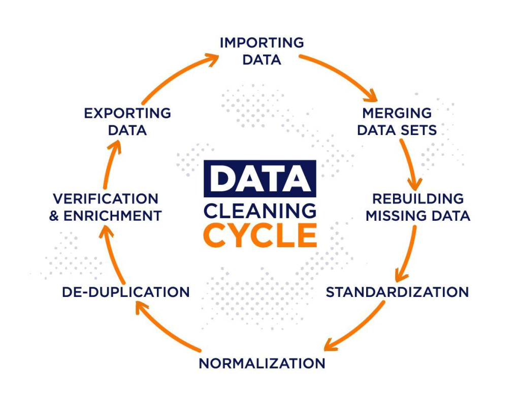 Data Cleaning