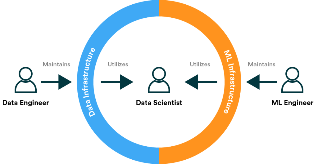 Memastikan Ketersediaan Machine Learning