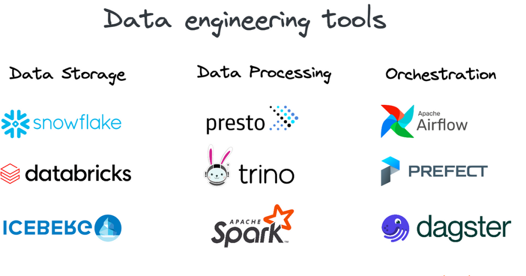 Menyiapkan Tools