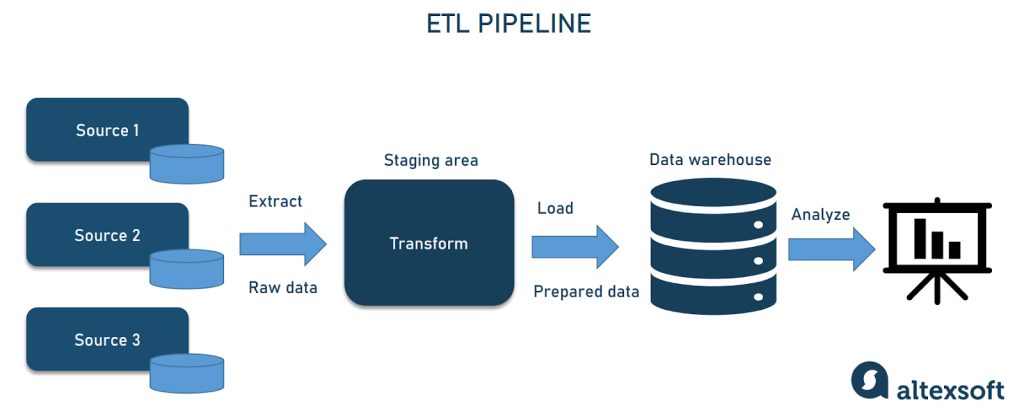 Memantau Pipeline