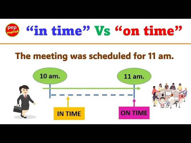 Bagaimana Cara Menggunakan On Time dengan Tepat