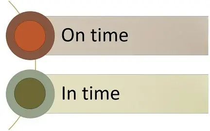 perbedaan on time dan in time dalam bahasa inggris