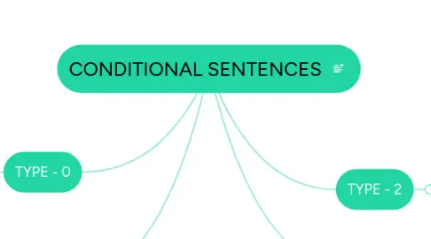 Apa Kesalahan Umum dalam Conditional Sentences