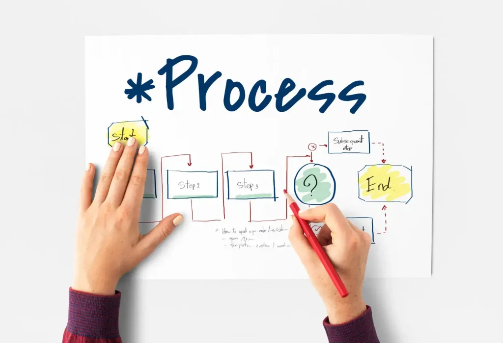 Apa Kesalahan Umum dalam Procedure Text