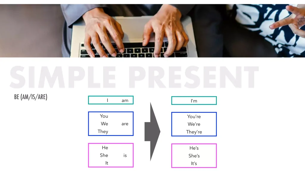 Apakah Simple Present Tense Penting untuk Dunia Kerja