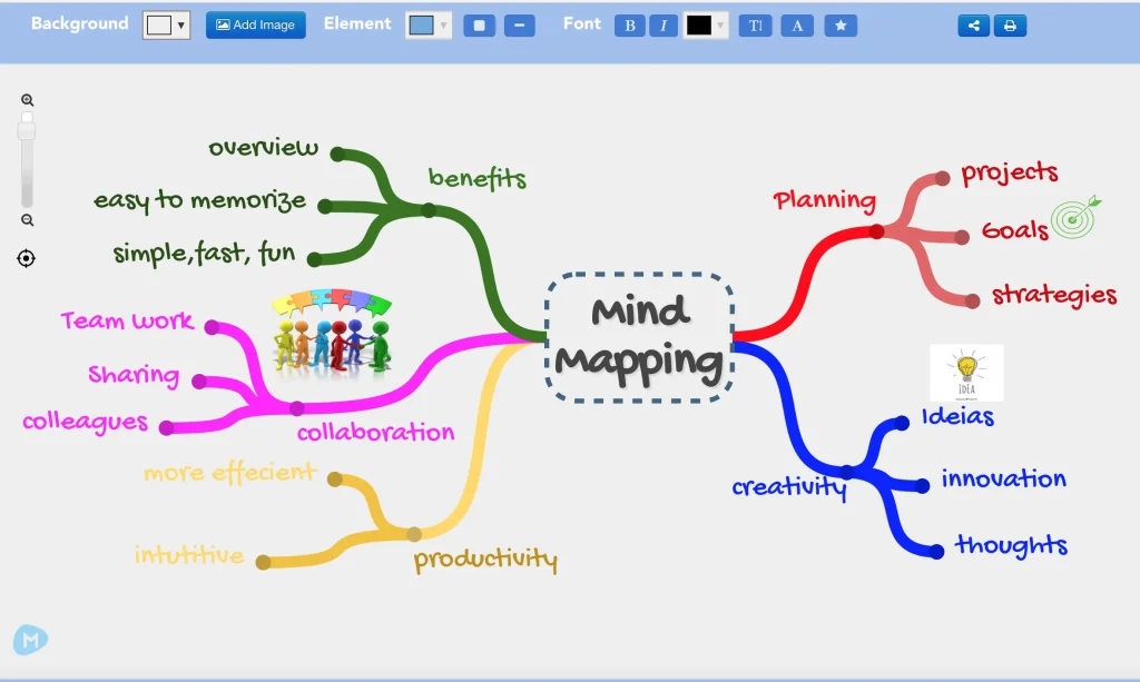 Bagaimana Cara Membuat Mind Mapping