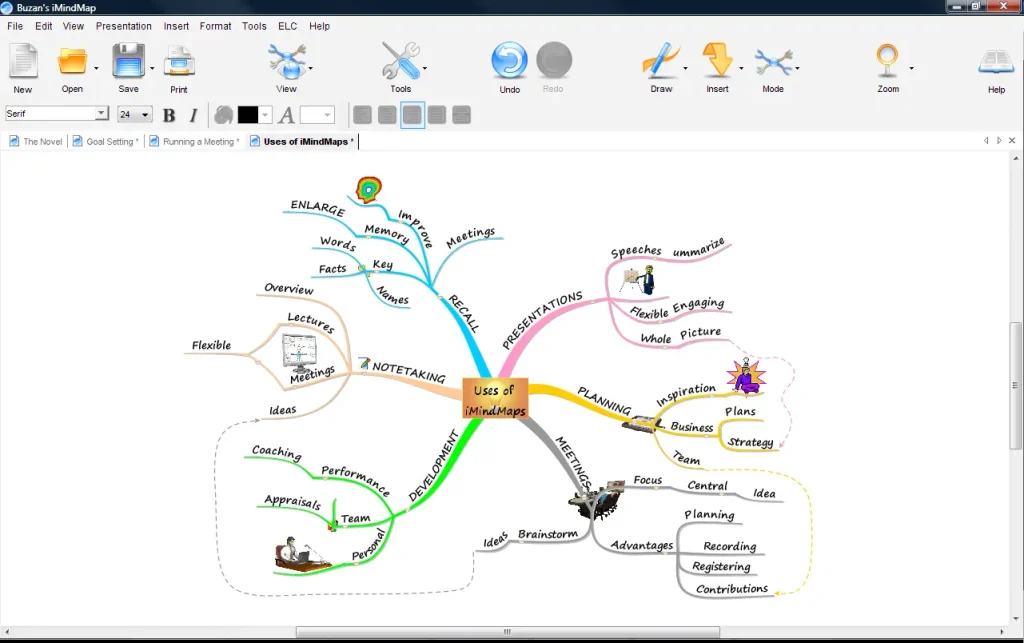 Bagaimana Tips Membuat Mind Mapping yang Efektif