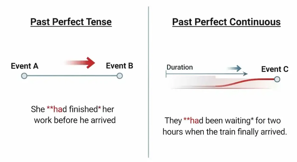 Bagaimana Rumus Past Perfect Tense
