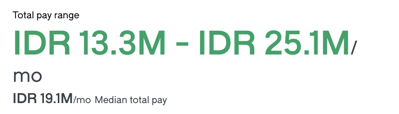 Data Kisaran Gaji Product Manager