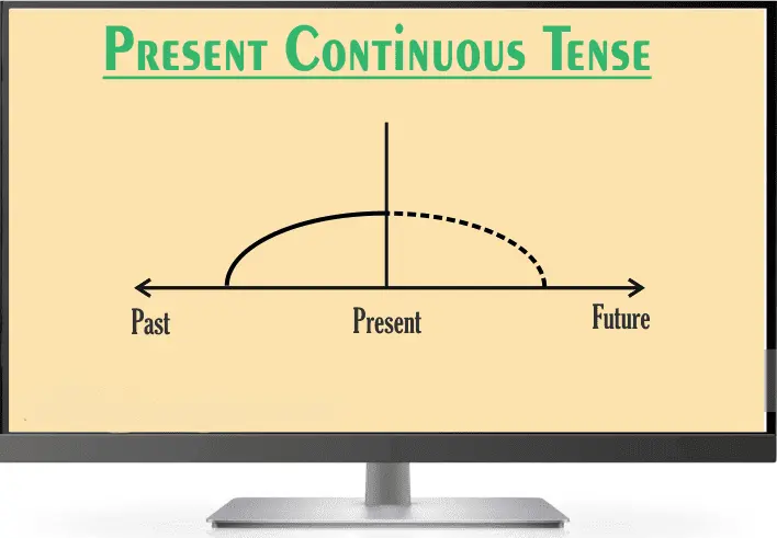 continuous tense
