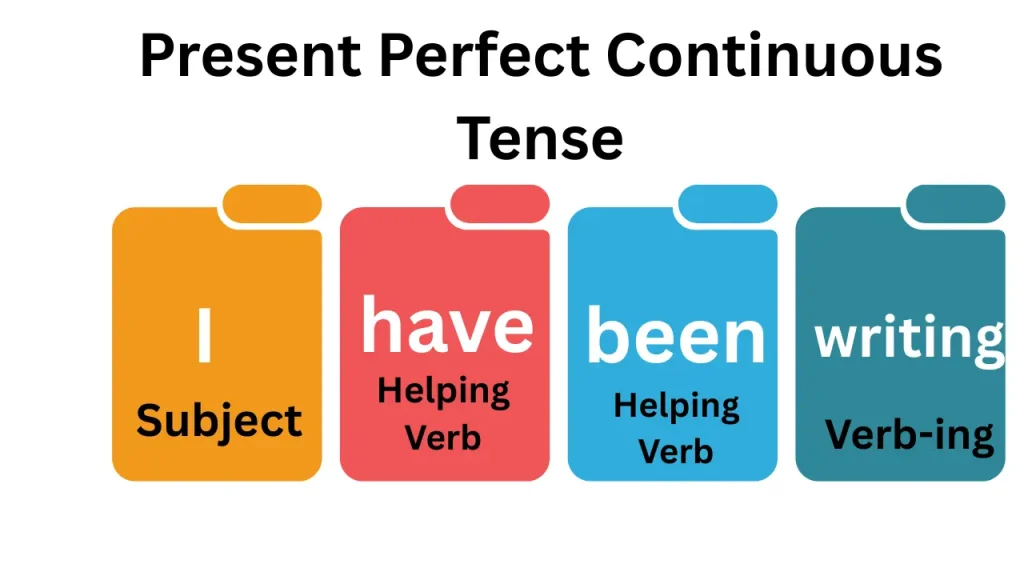 Bagaimana Cara Mudah Menguasai Present Perfect Continuous Tense