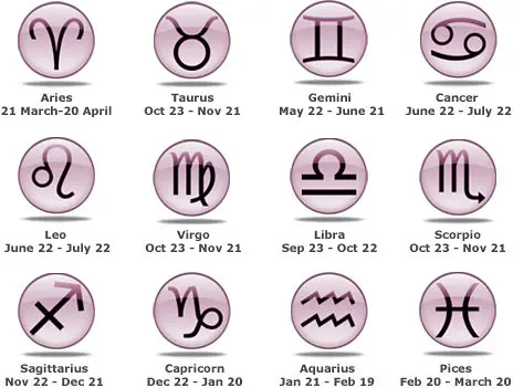 Bagaimana Cara Mengetahui Zodiak Kamu