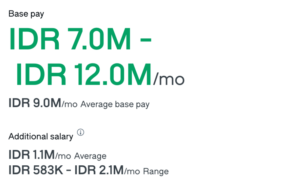 Bagaimana Prospek Karier Data Analyst? 