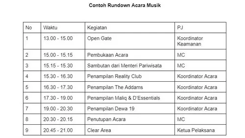 Bagaimana Cara Membuat Rundown Acara yang Efektif 