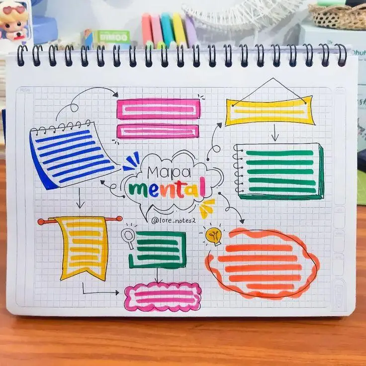 Contoh Mind Mapping Kreatif (Berwarna)